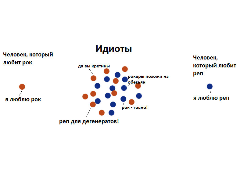 Реп -  ето слова любви о близком человеке  - реп про любовь